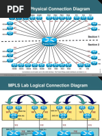 MPLS Lab Physical Connection Diagram: © 2006 Cisco Systems, Inc. All Rights Reserved. MPLS v2.2 - 1