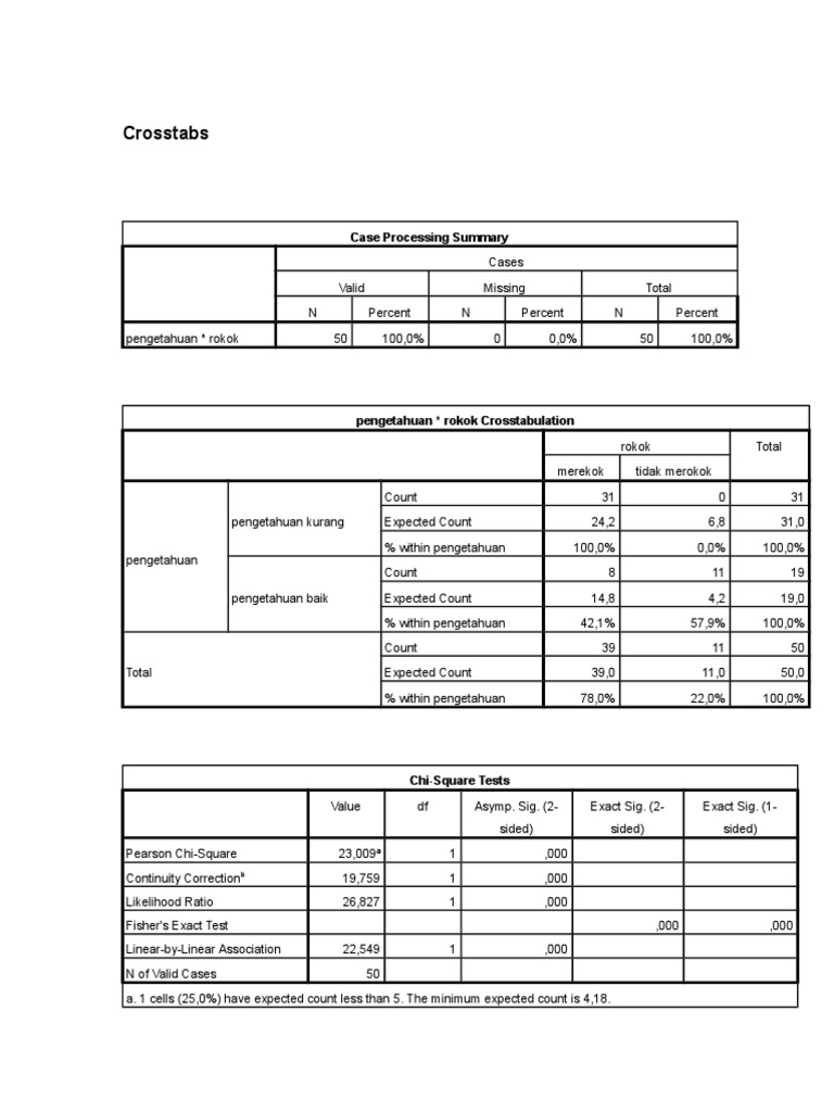 Crosstabs: Case Processing Summary | PDF | Chi Squared Test | Chi ...