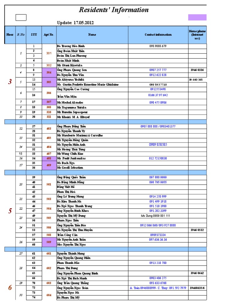 NGO THA DUNG様 Cư Dân Pacific | PDF