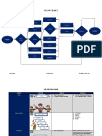 Flowchart Storyboard