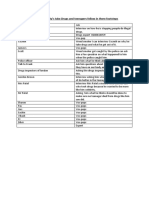 New Drugs Table