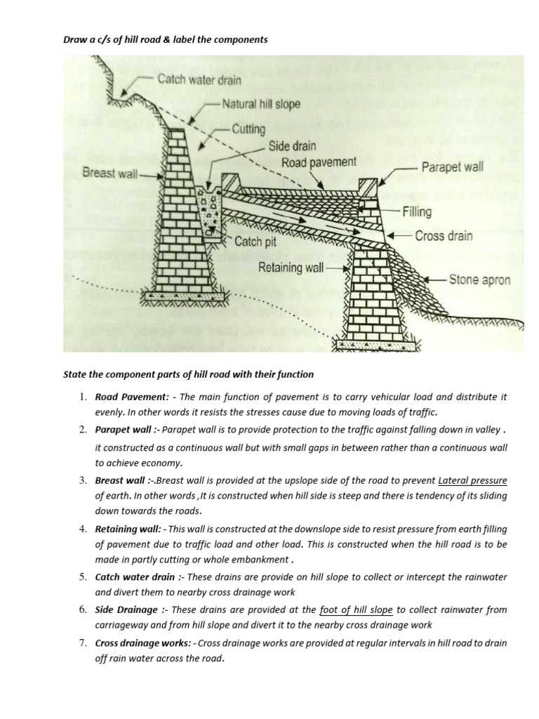 An Analysis of Hill Road Components, Cross Drainage Works, and the ...