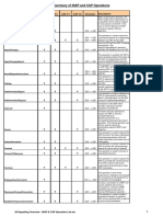 in SignallingInAP CAP Operation List PDF