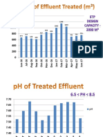 UEM ETP ppt