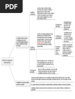 Direitos Humanos - Restrições