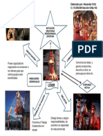 Mapa Mental Liderazgo