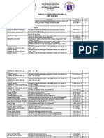 Budget of Work in English Grade 2 (First Quarter)