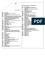 1.3. Abbreviations and Special Handling Codes