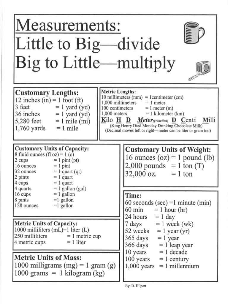 Mathgamesunit5 Litre Gallon