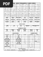 USB_CODE_CHART.pdf