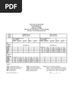 Air Flow Unit Conversion Chart