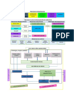 aseguramiento procesos.docx