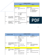 Standard Content Learning Standard Level 1 Level 2 Bi 1.0 Listening and Speaking Pupils Are Able To: Pupils Are Able To