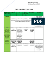 BLGF Local Treasury Operations Manual LTOM