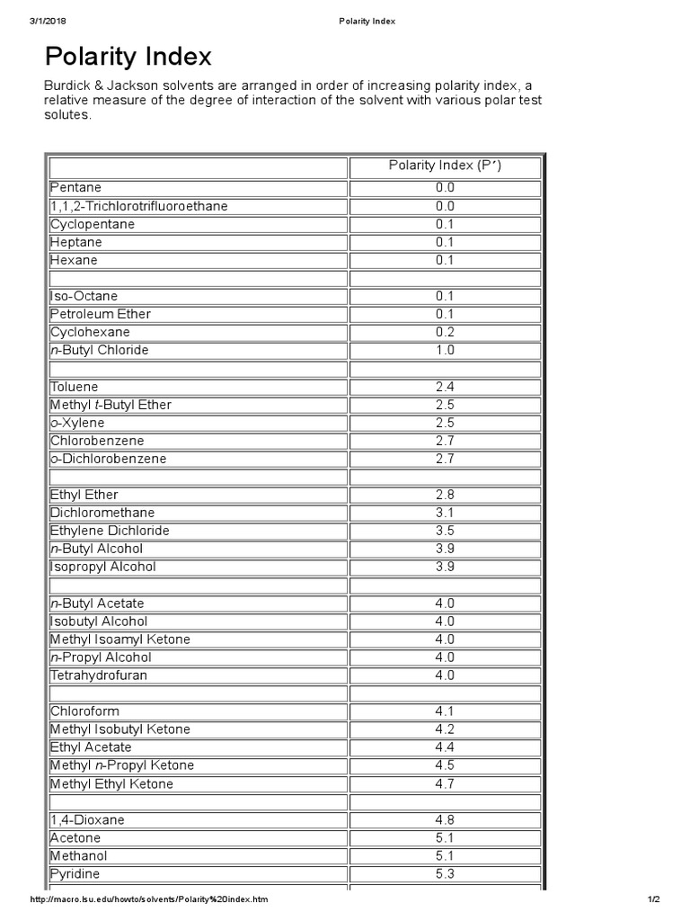 Polarity Index PDF Ethanol Solvent