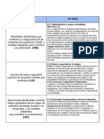 Tabla de comparativa Entre La Iso 26000 y la Gri.docx