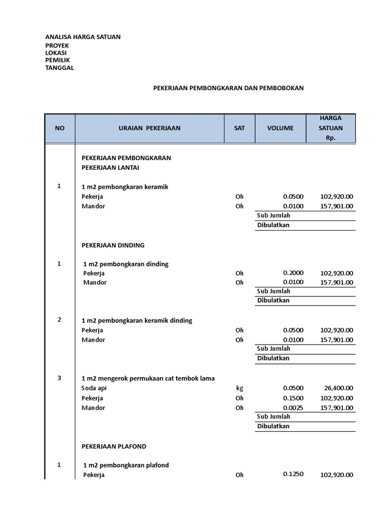  Analisa  Harga  Satuan  Bongkaran Dan Bobok