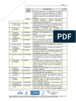 Rapport Final Micmac Eliana