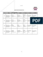 Service Escalation Matrix