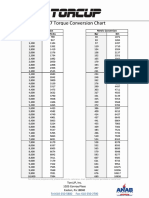 TU 7 Torque Chart