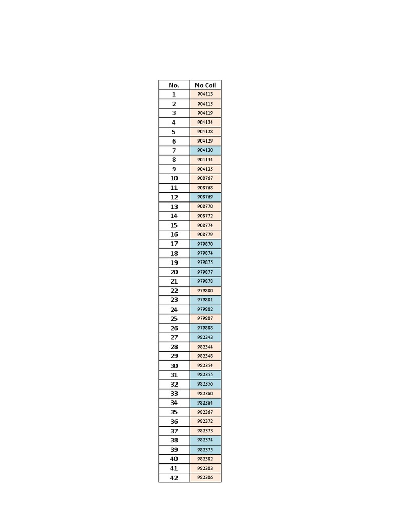 Understanding Heat Numbers List | PDF