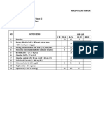 Laporan Fr. PTM Maret 2019