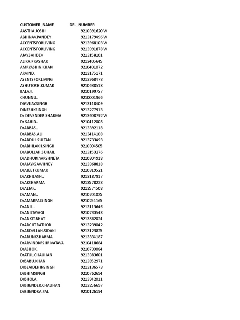 Mobile Number Data for Loan Applications | PDF | South Asia