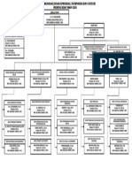 Struktur Organisasi Diskominfo 2018