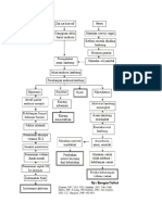 Pathway Gastritis