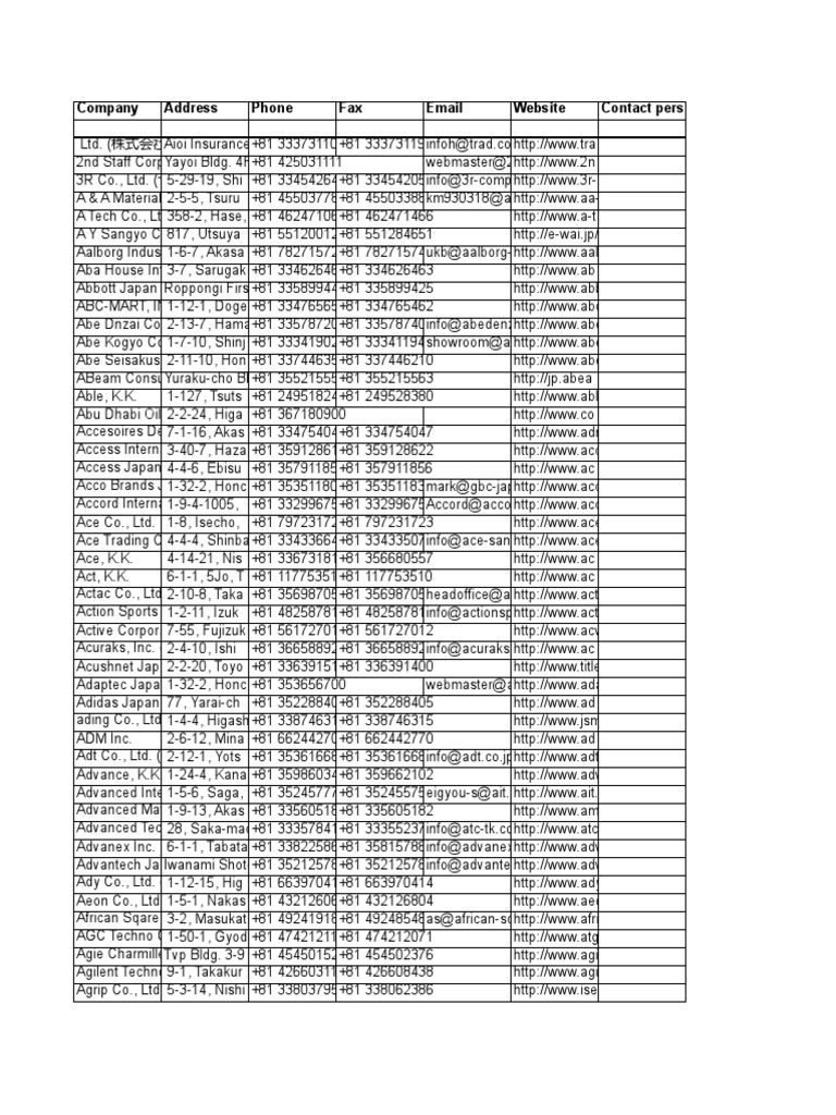 Importers In Japan Companies Corporate Law
