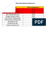 Daftar Ketersediaan Obat