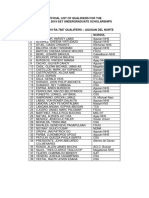 Official List of Qualifiers From Caraga-DOST-SEI 2019 Undergraduate Scholarship