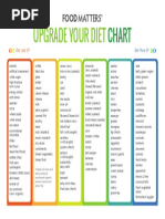 Upgrade Your Diet Chart