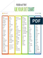 Upgrade Your Diet Chart