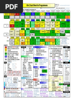 Vim Cheat Sheet For Programmers Print PDF