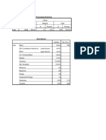 Case Processing Summary