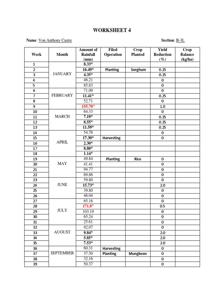 Crop Yield and Rainfall Analysis Worksheet | PDF | Land Use | Asset ...
