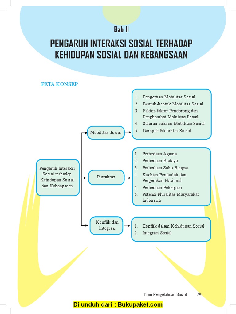 Bab 2 Pengaruh Interaksi Sosial Terhadap Kehidupan Sosial Dan Kebangsaan Pdf