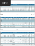 Cargo Service Details