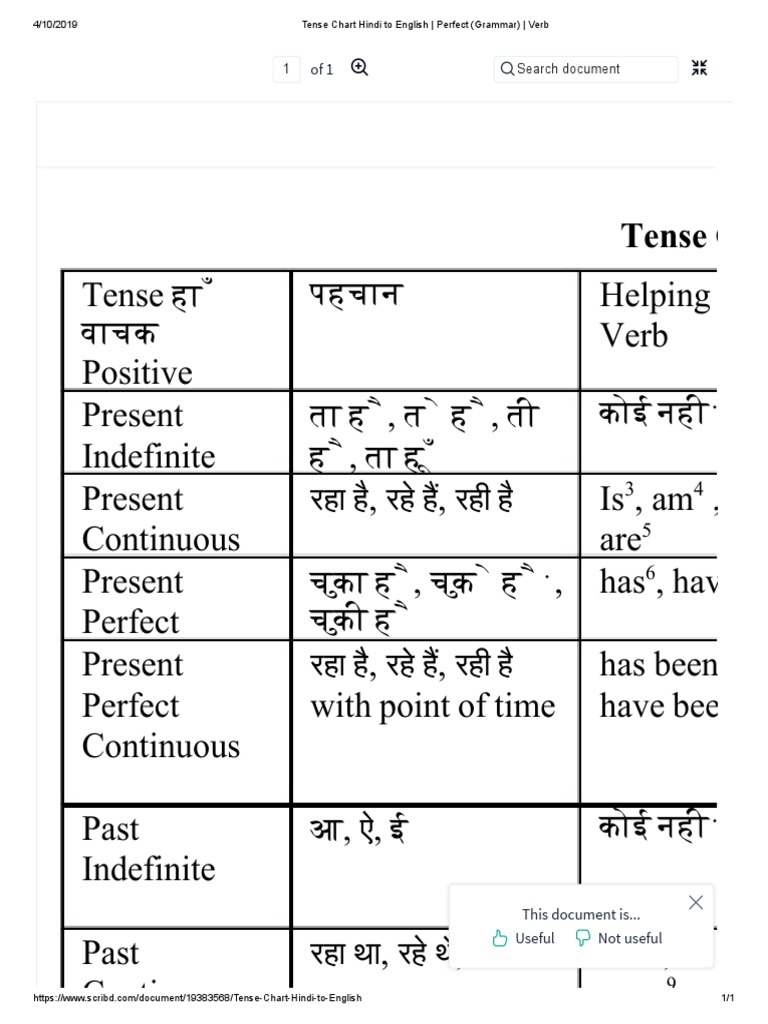 Tense Chart Hindi English Pdf 