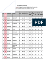 Sukkur Final Merit List SMBBMC, Lyari PDF