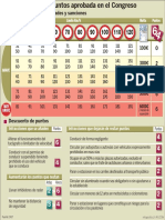 Normas Tráfico.pdf