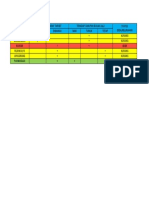 Analisa Data Refisi