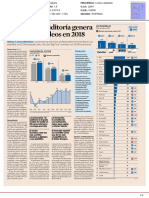 El sector de la Auditoría genera casi 1.700 empleos en 2018