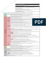 Estrutura Do Turno MTG PDF