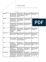 Weebly Rubric