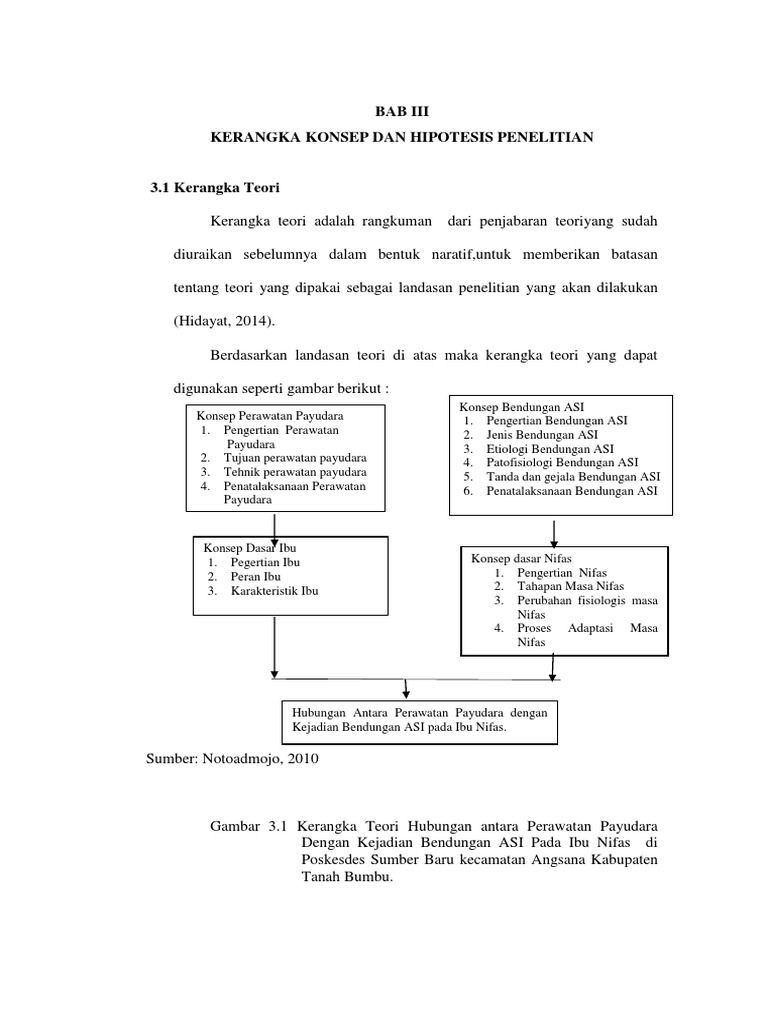 Bab Iii PDF | PDF | Pengembangan Diri | Kesehatan Holistik