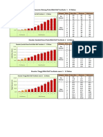 Standard Diameter, Leaf Number and Height of DxP Seedlings Socfindo 1 - 12 Months
