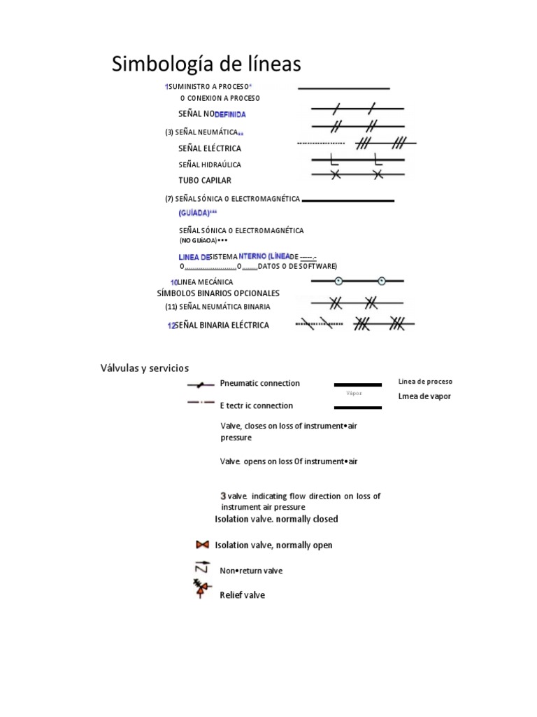 Simbologia Lineas - Equipos | PDF | Bienes manufacturados | Ingenieria ...