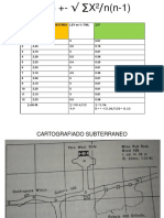 Cartografiado Subterraneo